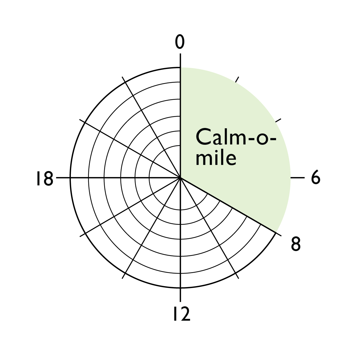 Calm-O-Mile Kombucha