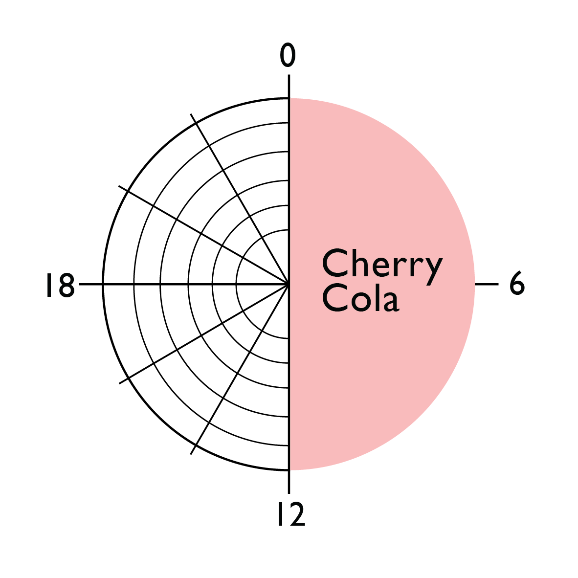 Cherry Cola 200ml